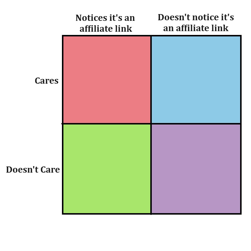 Amazon link in the group chat reaction punnit square (colorblind inaccessable)