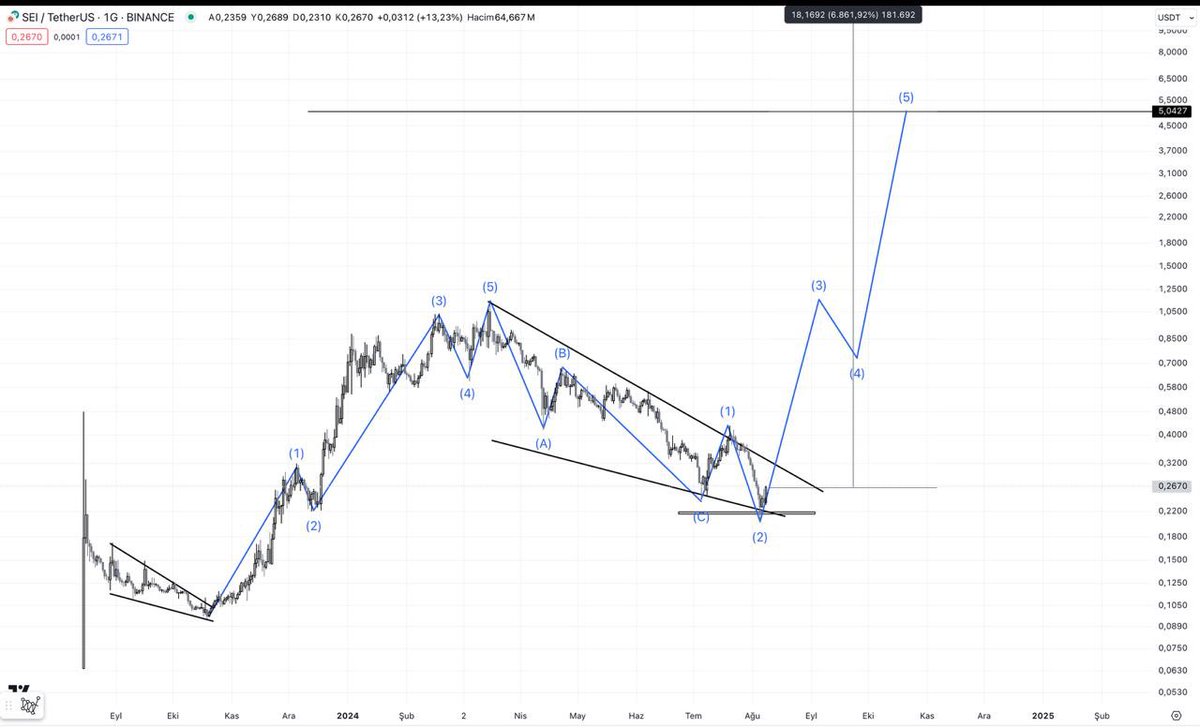 #SEİ #Bitcoin 

✍️⏳