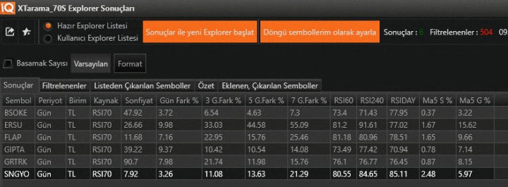 dsirin61's tweet photo. #xtarama ya gün ici takilip kapanis itibariyle halen taramada al konumunda olan hisseler (günlük tarama listesi)
#BSOKE
#ERSU
#FLAP
#GIPTA
#GRTRK
#SNGYO
Stoplu takip edin. Yatırım Tavsiyesi Değildir. https://t.co/IpPWMSJBmC