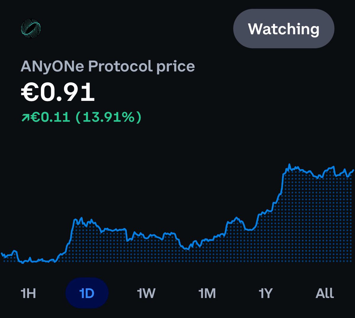 DavidTDR34's tweet photo. Strong coins are here :
- @DestraNetwork
- @NodeAIETH
- @AnyoneFDN
- @CT1centercom
They send and will send more in next few months.
#dsync #nodai #anyone #zigcoin #cryptocurrency #gain #trading https://t.co/Qp6PihLgOg