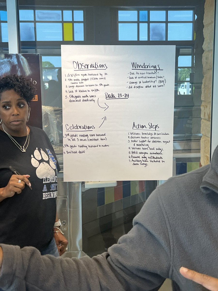 Simms Elementary Panthers tweet media