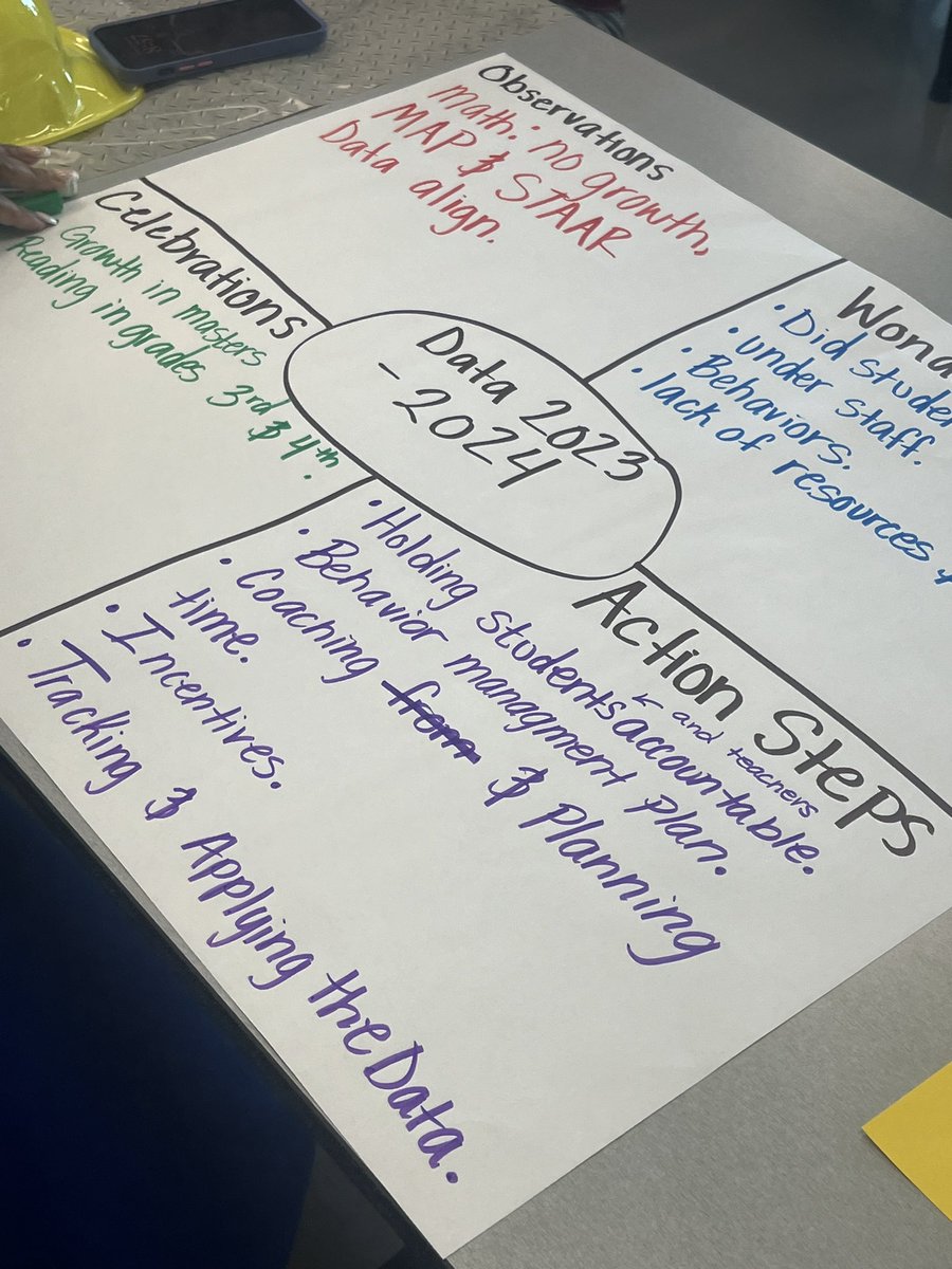 Simms Elementary Panthers tweet media