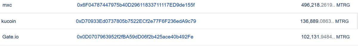 The real circulation for <a href="/Meter_IO/">⚡️Meter.io⚡️</a> is less than $3M at the current price if you look carefully.  15M tokens are reserved for growth, all team tokens and most of the user tokens are in staking.  There are only less than 1M tokens in all the CEXes.