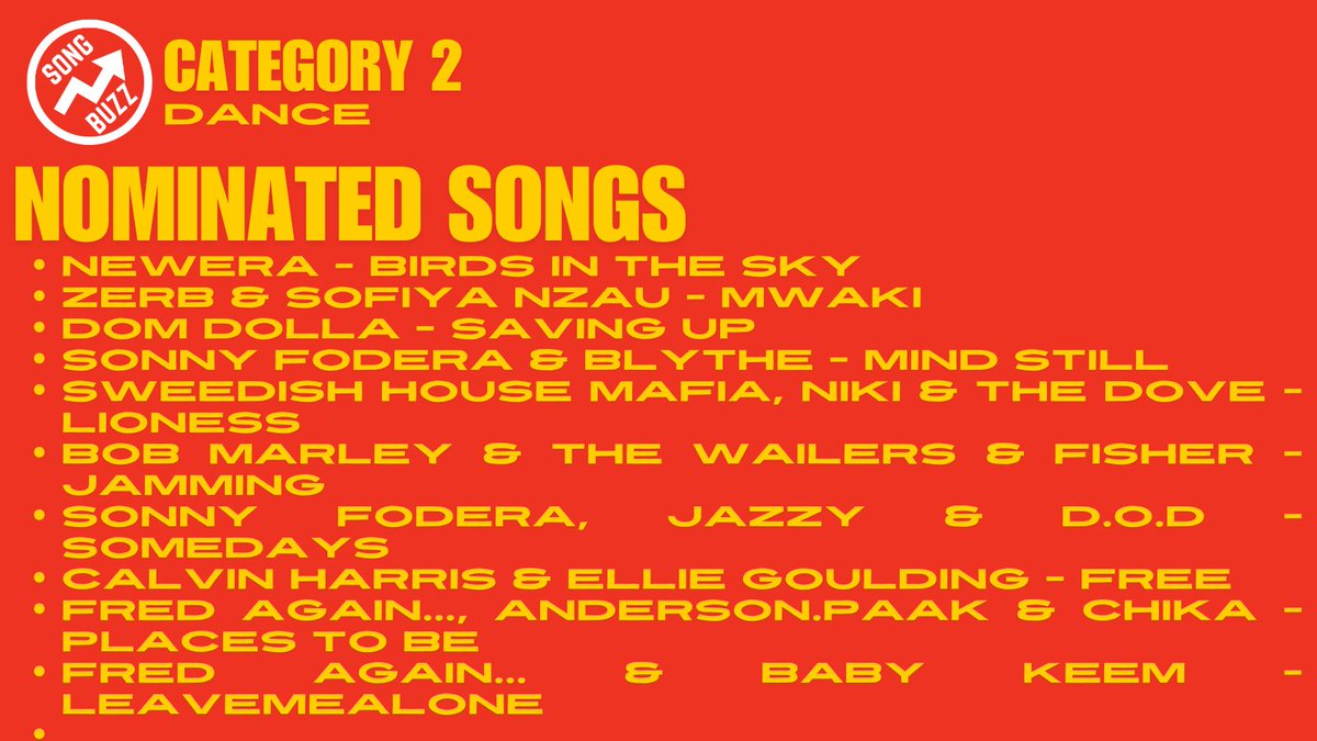 The second songs for #SongOfTheSummer
#NewEra - Birds In The Sky
#Zerb - Mwaki
<a href="/domdolla/">Dom Dolla</a> - Saving Up
<a href="/sonnyfodera/">Sonny Fodera</a> - Mind Still
#SweedishHouseMafia - Lioness
#FISHER - Jamming [Rework]
<a href="/sonnyfodera/">Sonny Fodera</a> - Somedays
<a href="/CalvinHarris/">Calvin Harris</a> - Free
#Fredagain - places to be
#Fredagain - leavemealone