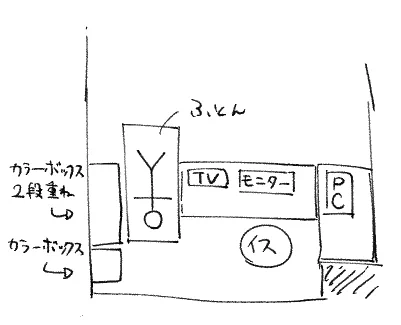 おれの部屋こんな感じだから寝てる時に大地震きたらテレビ(古くてやたら重い)とカラーボックス倒れてきて終わる 