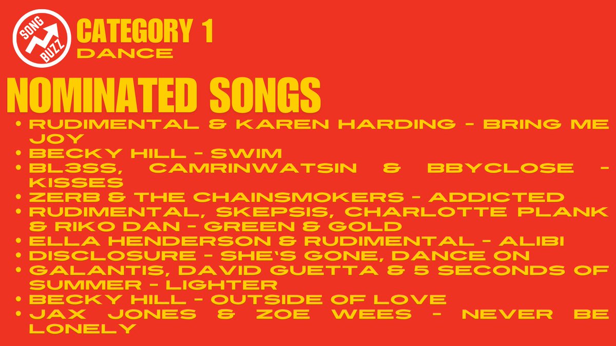 The first songs for #SongOfTheSummer
<a href="/Rudimental/">Rudimental</a> - Bring Me Joy
<a href="/BeckyHill/">Becky Hill</a> - Swim
#BL3SS - Kisses
#Zerb - Addicted
<a href="/Rudimental/">Rudimental</a> - Green &amp; Gold
<a href="/EllaHenderson/">Ella Henderson</a> - Alibi
<a href="/disclosure/">Disclosure</a> - She's Gone Dance On
<a href="/wearegalantis/">Galantis</a> - Lighter
<a href="/BeckyHill/">Becky Hill</a> - Outside Of Love
<a href="/JaxJones/">Jax Jones</a> - Never Be Lonely