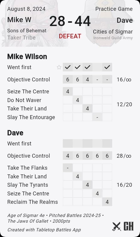 tzeentchmike's tweet image. Against Dave and his great looking cities army tonight. Sons took an early lead but were pummeled by the shooting for an early loss. #aos #sonsofbehemat