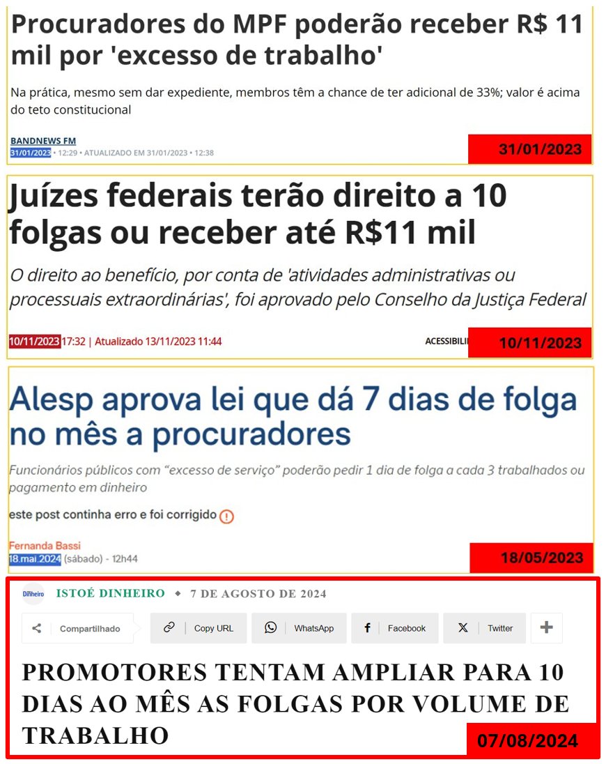 leosiqueirabr's tweet photo. O Brasil continua sendo o Palácio de Versalhes. E cada vez pior.

Lembra quando os Procuradores do Estado de São Paulo pediram 1 dias de folga a cada 4 dia de trabalho, em maio de 2024? Pois é, eles conseguiram! 

E fica pior... Mas antes, deixa eu relembrar como começou.

- Em dezembro de 2022., o Ministério Público da União (MP) pediu 1 dia de folga a cada 3 trabalhados para Procuradores Federais, no caso de “excesso de trabalho”.

Isso daria até 10 folgas mensais. 

E quem não quiser tirar? Perde o benefício? Não! Recebe em salário! Isso significa até R$ 11 mil a mais no salário. 

Aí Aprovaram!

- Ai os juízes viram aquilo e falaram: "como nós vamos ficar sem essa regalia?" 

Pediram também. E em Novembro de 2023, foi aprovado até 10 folgas por mês (ou até R$ 11 mil) para Juízes.

Essa brincadeira, apenas para os juízes, já custou R$ 284 milhões apenas de janeiro a maio de 2024.

- Depois veio a vez do Tribunal de Contas. Pediram e, claro, conseguiram a mesma coisa. 

Os caras fizeram a Limpa no âmbito Federal. Aí chegou a vez dos Estados. 

- Os Procuradores do Estado de São Paulo viram que a festa tava ficando grande e pediram pra entrar também. 

Conseguiram algo um pouco menor: 1 dia de folga a cada 4 trabalhados, o que daria até 7 folgas por mês. (entramos com uma ação, mas não ganhamos.)

Parou por aí? Claro que não! 

Agora esses mesmos procuradores querem ampliar de 7 para até 10 folgas mensais. E querem indenização retroativa.

Esse é o sistema, meu amigo.

Enquanto tem gente discutindo se vão taxar a medalha da Rebeca Andrade ou não, se devemos usar ou não pronome neutro, defendendo seu político de estimação dizendo que ele é menos pior que o outro, essa casta continuando sugando cada vez mais os brasileiros.

E parece que o Brasil deixou de discutir isso. Esqueceram aqui que daríamos inveja ao Palácio de Versalhes na França.

Onde uma pequena elite estatal vive em seus castelos, em meio aos seus banquetes e suas regalias, pagos pelo povo que sofre.

É SUS pro povo, reembolsos de saúde milionário pra eles. Escola particular pra eles, escolas públicas precárias pro povo. Estabilidade até o final da vida pra eles, desemprego pro povo.