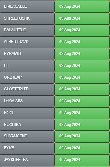 IndiaOneFinance's tweet image. #Results today (09/08/2024)
#EMAMIPAP
#MKVENTURES
#SHREEPUSHK
#SUNSHIEL
#BALAJITELE
#ALBERTDAVD
#PYRAMID
#NICCOPAR
#NIYOGIN
#FRONTSP
#BIL
#VINCOFE
#DIAMINESQ
#DAICHI
#SINCLAIR
#ORBTEXP
#DHABRIYA