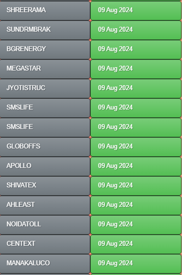 IndiaOneFinance's tweet image. #Results today (09/08/2024)
#EMAMIPAP
#MKVENTURES
#SHREEPUSHK
#SUNSHIEL
#BALAJITELE
#ALBERTDAVD
#PYRAMID
#NICCOPAR
#NIYOGIN
#FRONTSP
#BIL
#VINCOFE
#DIAMINESQ
#DAICHI
#SINCLAIR
#ORBTEXP
#DHABRIYA