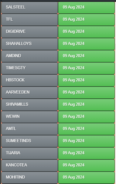 IndiaOneFinance's tweet image. #Results today (09/08/2024)
#EMAMIPAP
#MKVENTURES
#SHREEPUSHK
#SUNSHIEL
#BALAJITELE
#ALBERTDAVD
#PYRAMID
#NICCOPAR
#NIYOGIN
#FRONTSP
#BIL
#VINCOFE
#DIAMINESQ
#DAICHI
#SINCLAIR
#ORBTEXP
#DHABRIYA