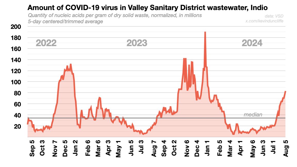 Kevin Duncliffe tweet media