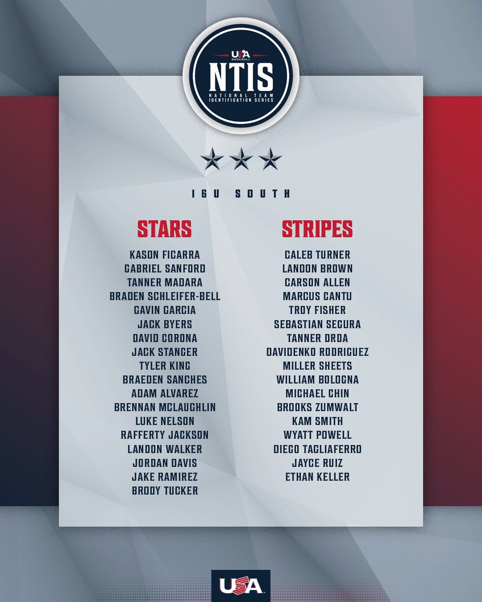 Playing for #ForGlory and for <a href="/SouthNTIS/">South Region NTIS USA Baseball</a> 🇺🇸
