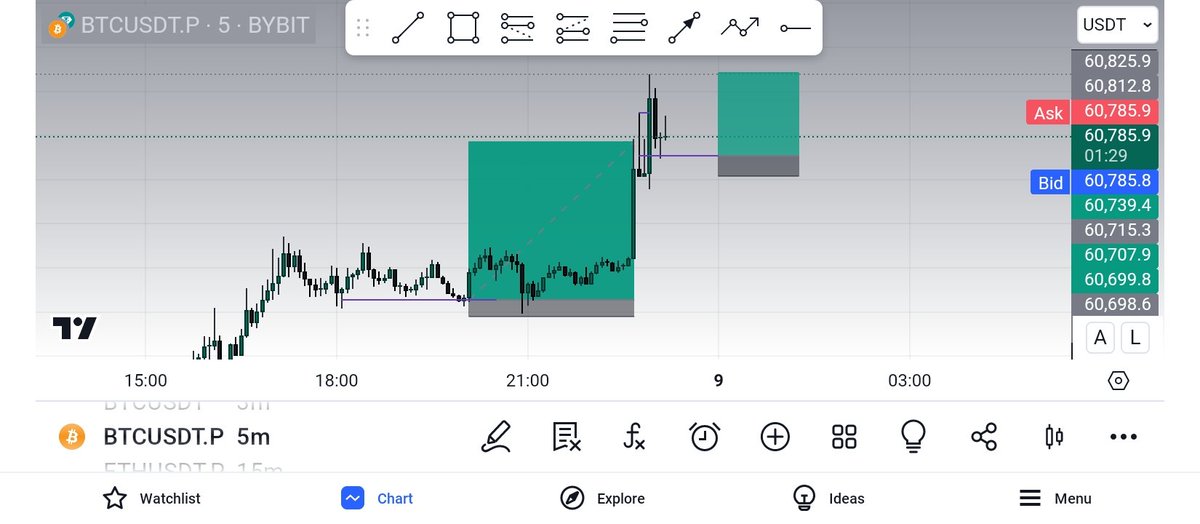 Cellioti26's tweet photo. It's that time of the month 
Quick 0.05  before I go to bed. 

@40kod  @Crypto_Chase 
#Bitcoin 🔥 #forextrading https://t.co/oUvit6XmMY