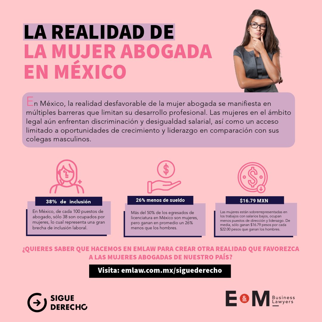 Programa social de apoyo a la mujer abogada Sigue Derecho

En E&amp;M Business Lawyers tomamos acciones para combatir esta situación con el programa Sigue Derecho.

Conoce más en: emlaw.com.mx/siguederecho

#SigueDerecho #EMLAW #Abogadas #mujeres #oportunidadlaboral #beca #EMpoderate