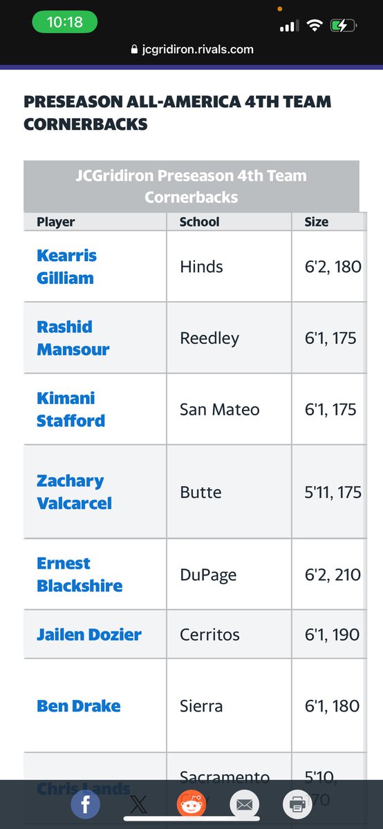 Thankful to be  placed on <a href="/BradHoiseth/">Brad Hoiseth</a> Preseason JUCO All-American list 🔥🌪️ almost time for me to make it happen ‼️