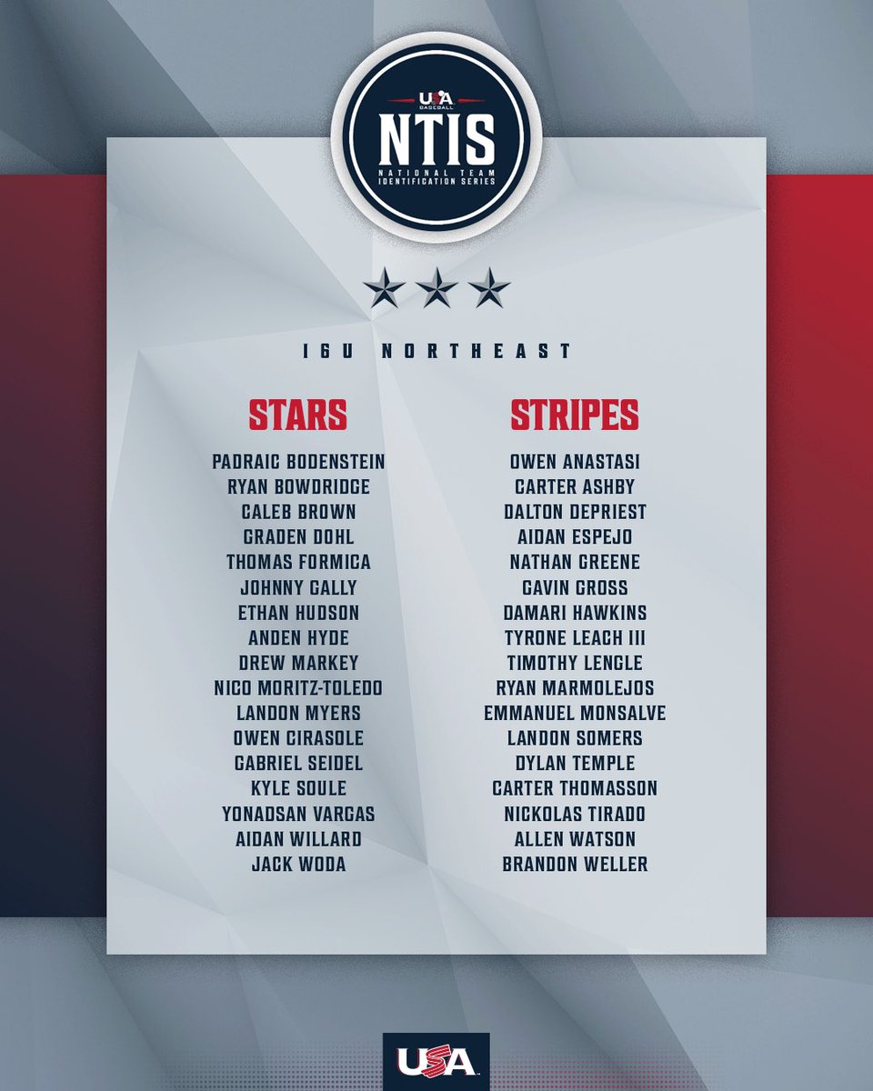 USABaseEvents's tweet photo. The beasts from @NortheastNTIS 😤 https://t.co/A2KXcyHbX8