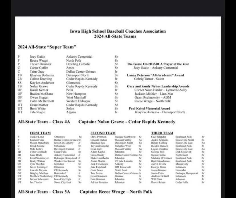 <a href="/gsprooster/">Chad Meyers</a> <a href="/grantmather6/">grant mather</a> <a href="/NolanGrawe22/">Nolan Grawe</a> <a href="/matthewstolt/">Matthew stoltenberg</a> <a href="/ColtonDuerling/">Colton Duerling</a> <a href="/CRKcougarbball/">CR Kennedy Cougar Baseball</a> congratulations #cougsinjuly