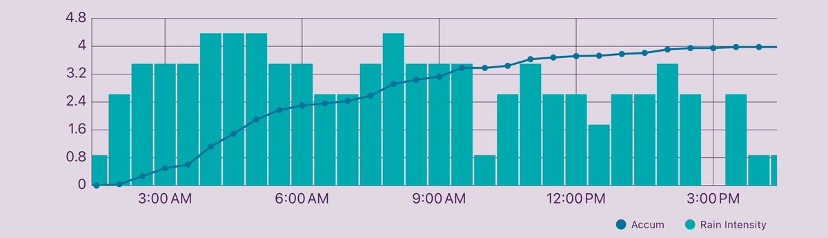 Mike Beigay tweet media