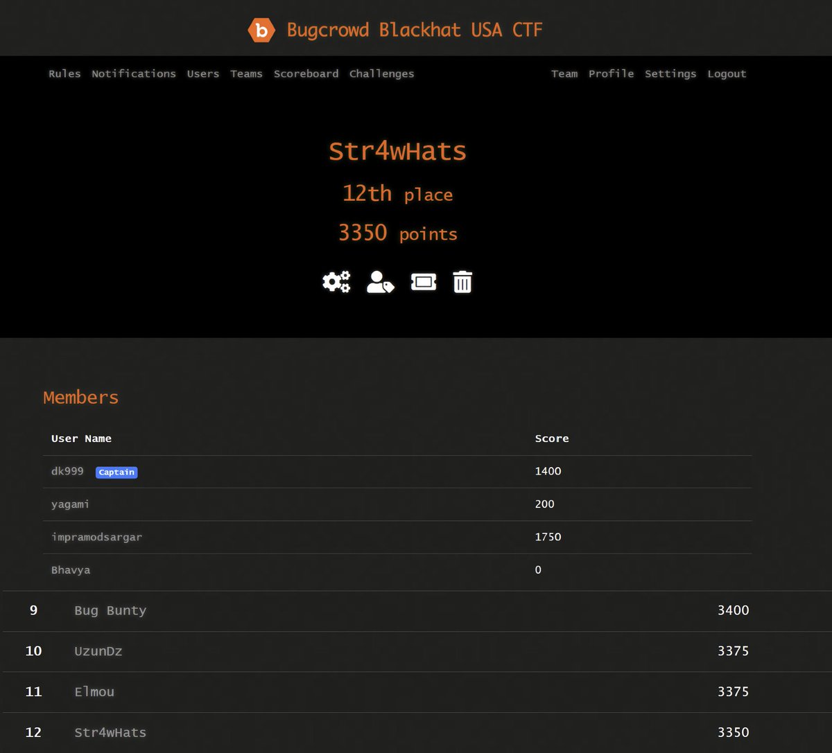 ThisIsDK999's tweet photo. Done and dusted with @Bugcrowd #blackhat CTF w/ @Str4awHats - 12th Place.

Missed Top 10 by the narrowest of margins!

Good work guys! <3
@impramodsargar 
@kn1ght_yagami 
@4_N_K_1_T 

Was just hoping to make Top 25 but adrenaline rush got us +500 points in last few hours!

#ctf https://t.co/xArcflanml
