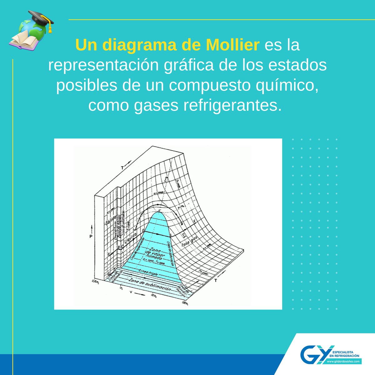 ingenieroyanez's tweet photo. ¡Ahora que conocen el #diagrama de Mollier, compartan con colegas de la industria! Comenten qué otros fundamentos #RAC les gustaría aprender.
¿Quieren profundizar más sobre el diagrama de Mollier? Miren este video: https://t.co/wy3WHAkvyR
#tecnicos #mollier #hvacr #industria https://t.co/9OjHwn0MWy