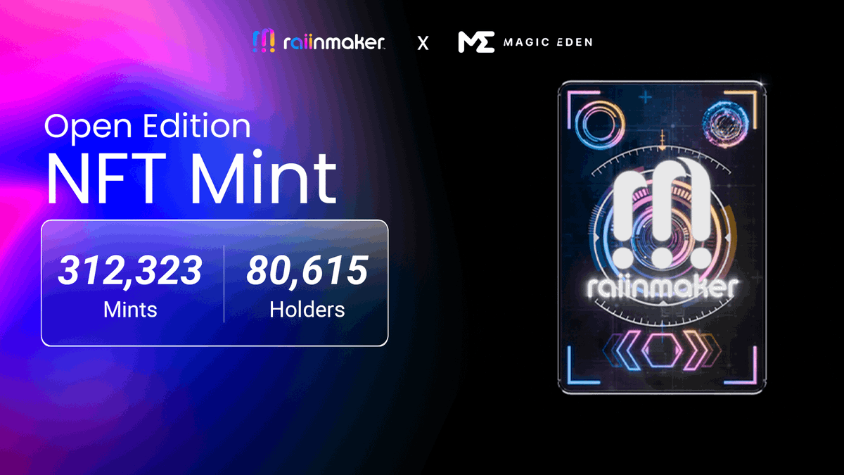 Raiinmakerapp's tweet photo. We wanted to thank everyone once again for a hugely successful mint 🫶 

We garnered:
🟣 312,323 mints 
🟣 80,615 holders

If you missed it, you may pick one up from the secondary market and rack diamond points with @magiceden ⬇️ https://t.co/SX8bilL3jH