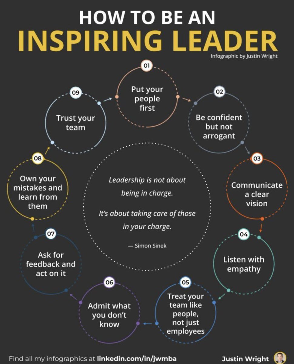 Don’t be part of the leadership drought that is plaguing our nation! Develop your skills in each of these areas and people will thrive under your leadership! #inspireyourteam