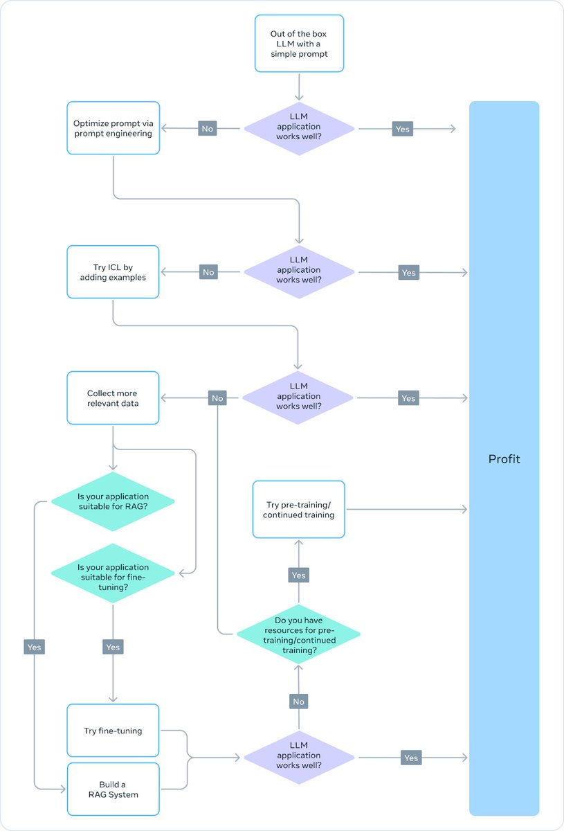 adityajain93's tweet photo. lastly, a neat workflow to follow along https://t.co/1Ci81e7LcQ