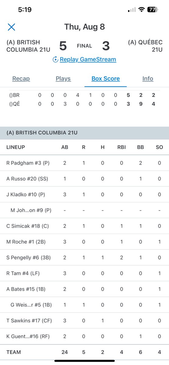 Some good news from the <a href="/baseballcanada/">Baseball Canada 🇨🇦⚾️</a> 21U Women’s Championships….

BC in game 1 defeats QC 5-3!

Let’s go ladies!