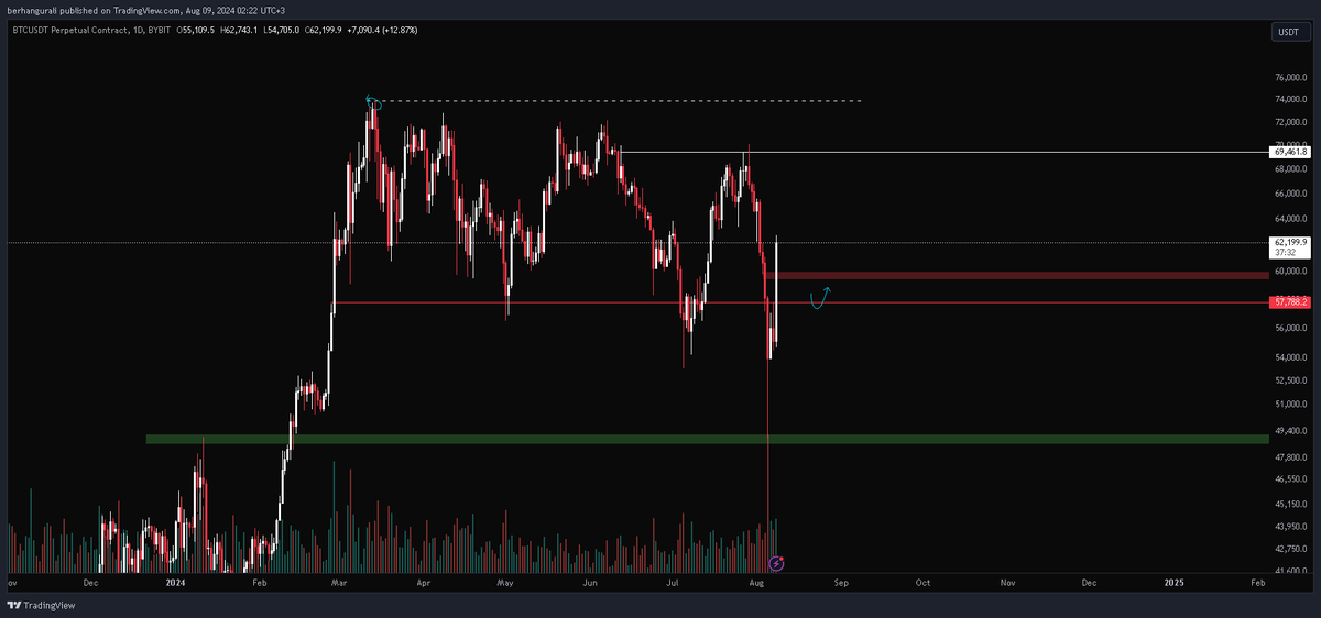 geri dönüşler long artık
