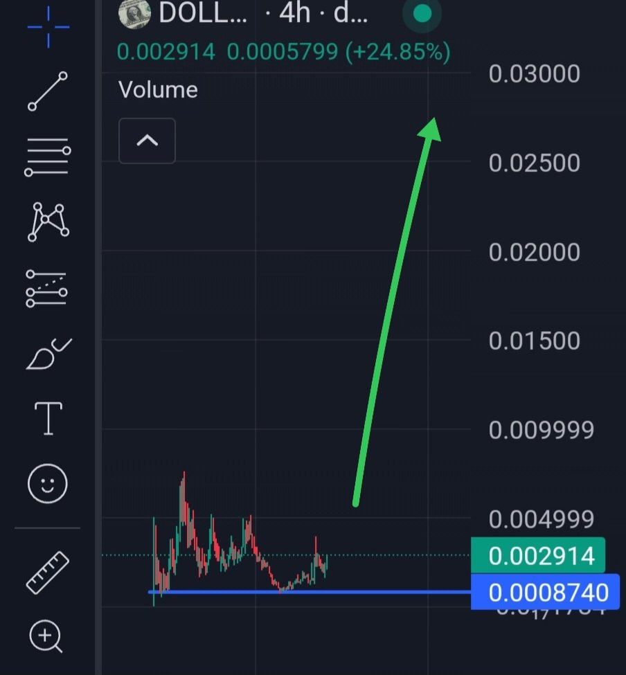 Betting on $dollar ngl