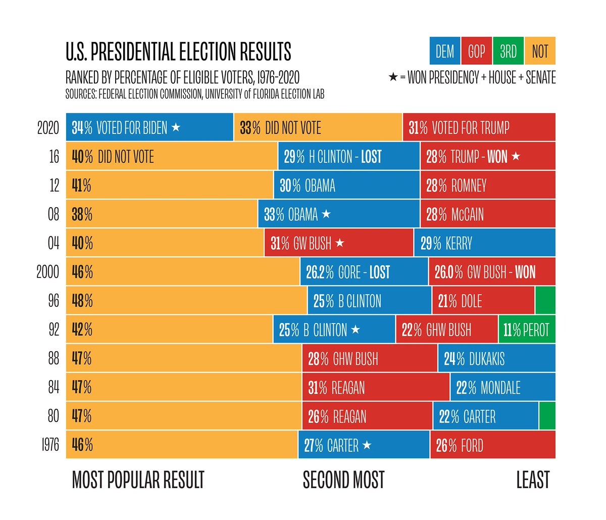 Why it's important to vote. Check if you are registered today