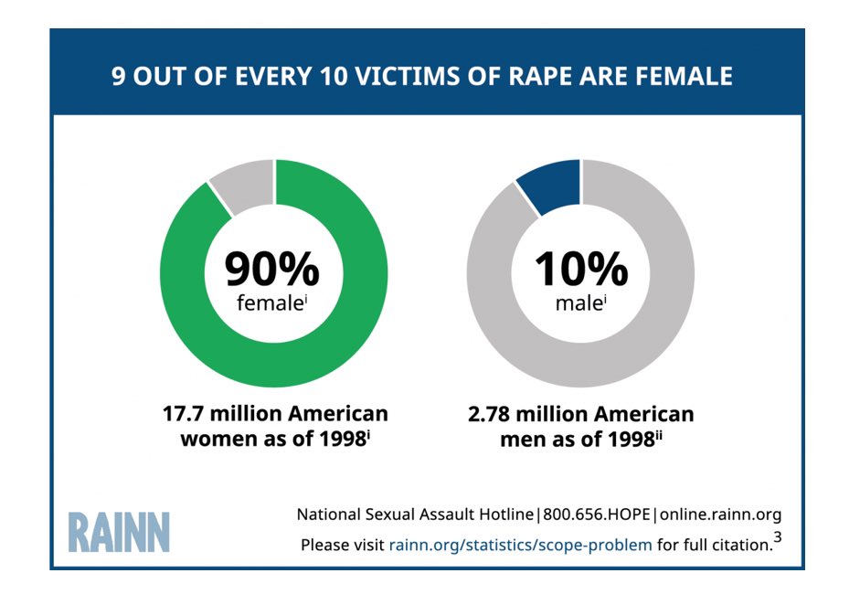 iBelieveUrTruth's tweet photo. #AssaultSurvivor #Molested #Raped #ChildAbuse #SevereAbuse #NeverHeard #MeToo #ImOnYourSide #YouAreHeard #iAmListening #iAmHereForYou #LetsTalk #SexualAssault https://t.co/kGbY9LoYnn