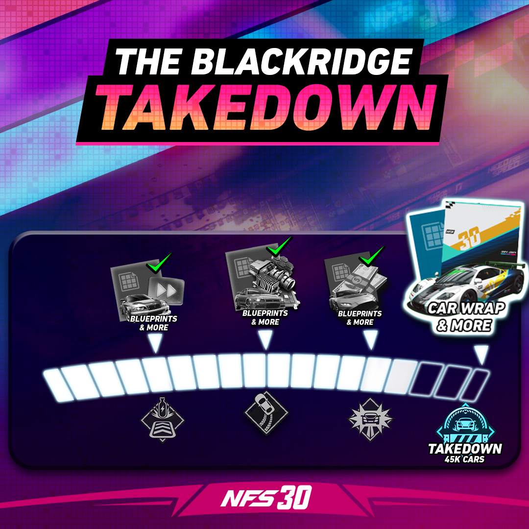 NFSNL's tweet photo. We're almost there! Last call to complete 45k takedowns so we could all claim The Blackridge Takedown exclusive wrap! Keep racing!โโ
#NFSNL #NFS30 #TheBlackridgeTakedown https://t.co/eGxObkkBam