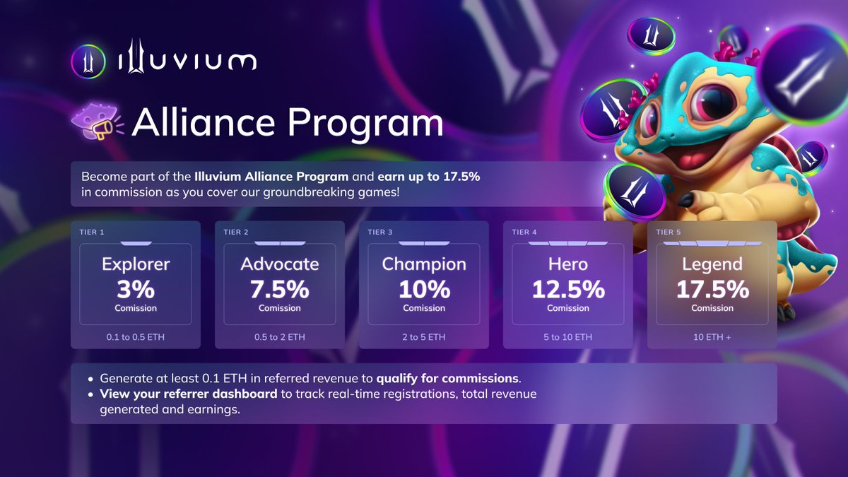 We have our first Legend in the Alliance Program. 

<a href="/StormingWeb3/">Storming</a> has generated 10.5 ETH in just two weeks, bringing in 765 new players who have spent 15,000+ hours in the game. 

He's on track to generate $10K in referral commission. 

 Have you joined yet?