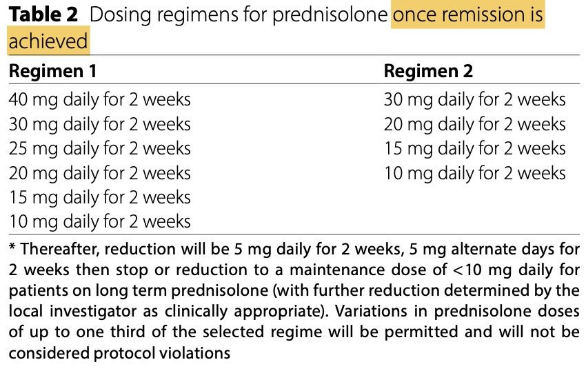 The #TURING protocol paper has been published in <a href="/BioMedCentral/">BMC</a> Nephrology 
bmcnephrol.biomedcentral.com/articles/10.11…
It is time to recognise glucocorticoid toxicity in podocytopathies and use less GC. Investigators could choose between two GC regimens. 
pubmed.ncbi.nlm.nih.gov/38341276/ <a href="/NDTsocial/">NDT</a>