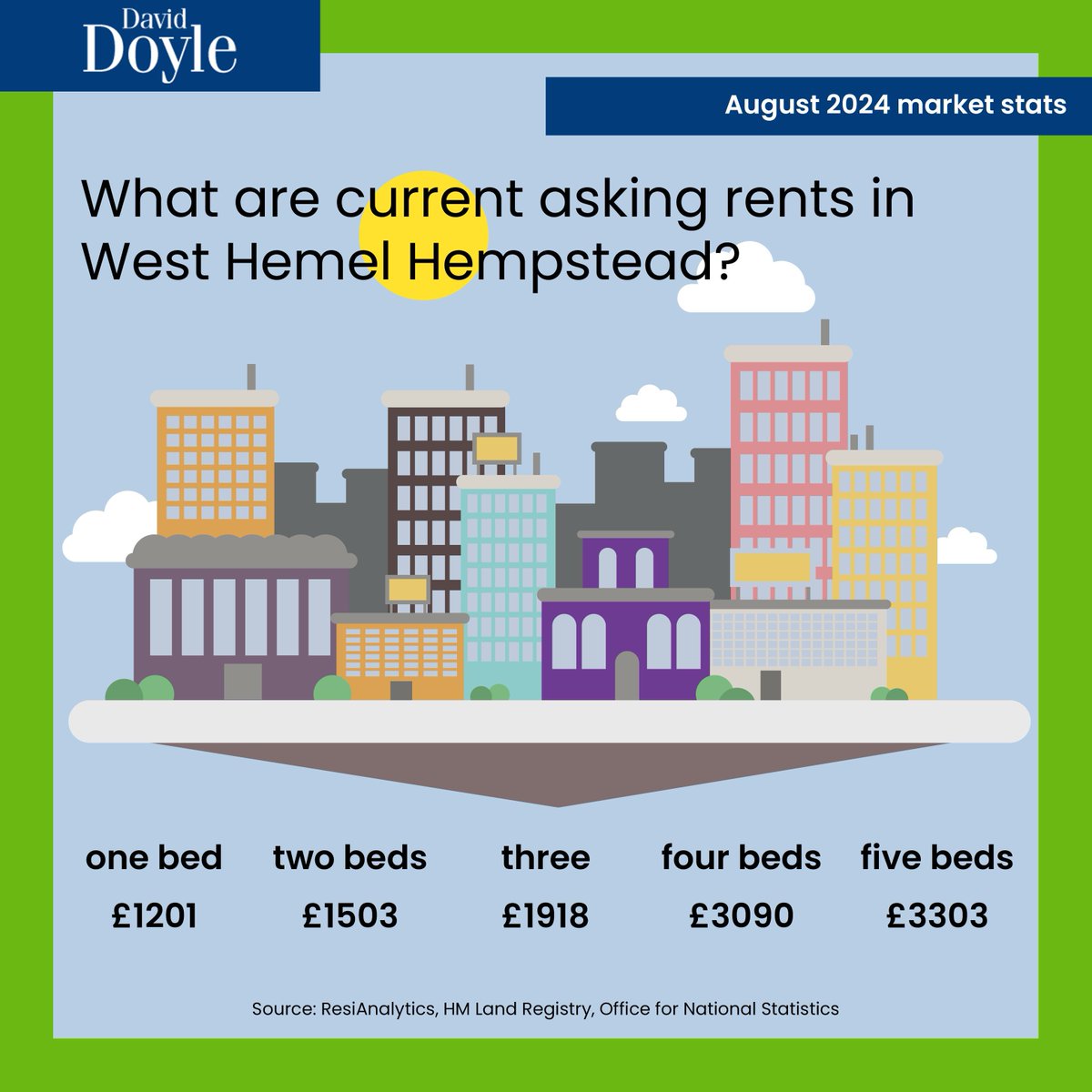 Want to know the market value of your home? Get in touch on 01442 248671 or boxmoor@daviddoyle.co.uk. You can also get an instant online valuation here buff.ly/3Ac7yKP