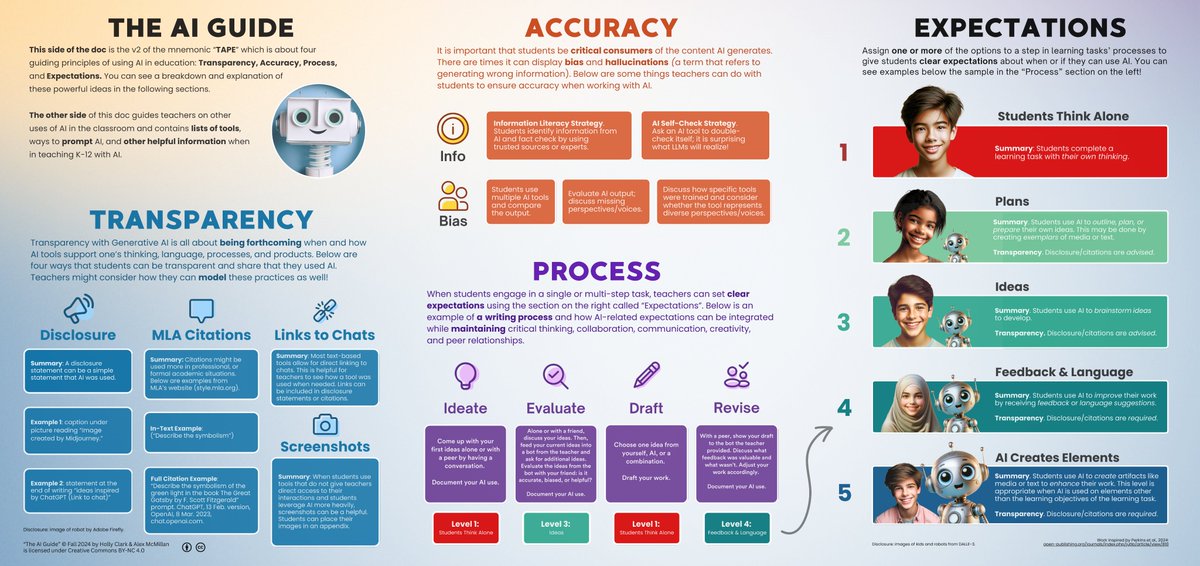 MrAlexEdTech's tweet photo. 📣 I teamed up this summer with @HollyClarkEdu to create v2 of the "TAPE" graphic for schools to use regarding responsible Generative AI use:  
    
🕵️‍♂️ Transparency when AI is used
🎯 Accuracy of the AI tool
📚 Process mindfulness 
✅ Expectations from teachers/schools    

Thanks to those who helped brainstorm v1 of TAPE last year at #ADEHK2023: @MrErdoganEDU @klbeasley @mrkpyp @thismighthelpED @_EdShare @watnunu

This graphic is Creative Commons BY-NC-4.0. Please let me know if you want to use all or part of it; I'm happy to collaborate!

#EdTech #GenAI #GenAIforSchools #TAPEGraphic #TAPEAI