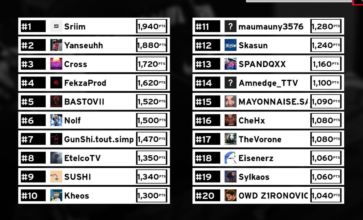 Top 7, La nuit commence bien !