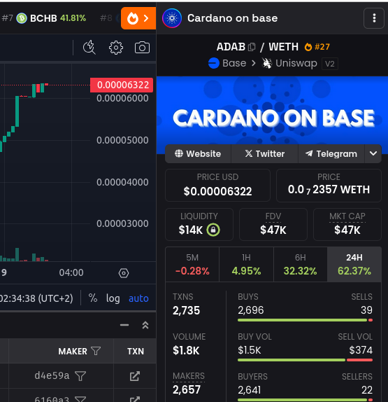 $ADAB CTO tweet media