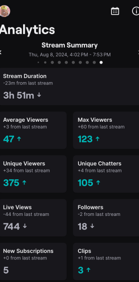 _heavenlydemon_'s tweet photo. Absolute W stream. I want to say thank you to everyone that was involved. I was having a really rough day today and I want to thank everyone of y’all for making my day way better. You all are the BEST!! As well a huge thanks to @LauraxoYasmine and @Miraculami for the raids!! 🫶 https://t.co/u2lTAKAZBD