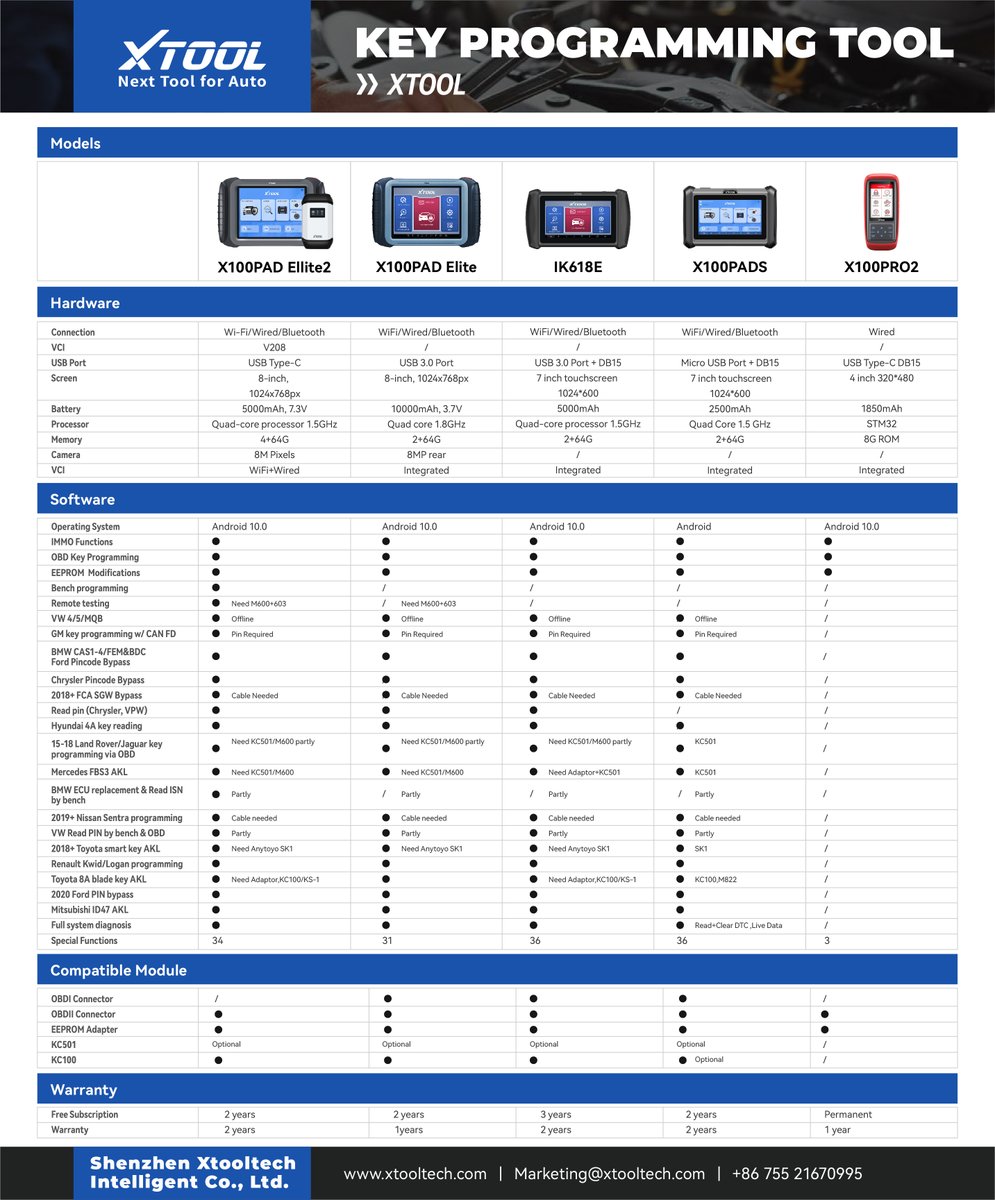 XtoolTech2010's tweet image. 🔐 Can&apos;t decide which diagnostic tool to get? Check out our comparison chart!  We’ve got you covered like a mechanic teaching you step by step!
#XTOOL #DiagnosticTools #ToolGoals #N9EV #XT70 #XT70W #XT80 #XT80W #XT90