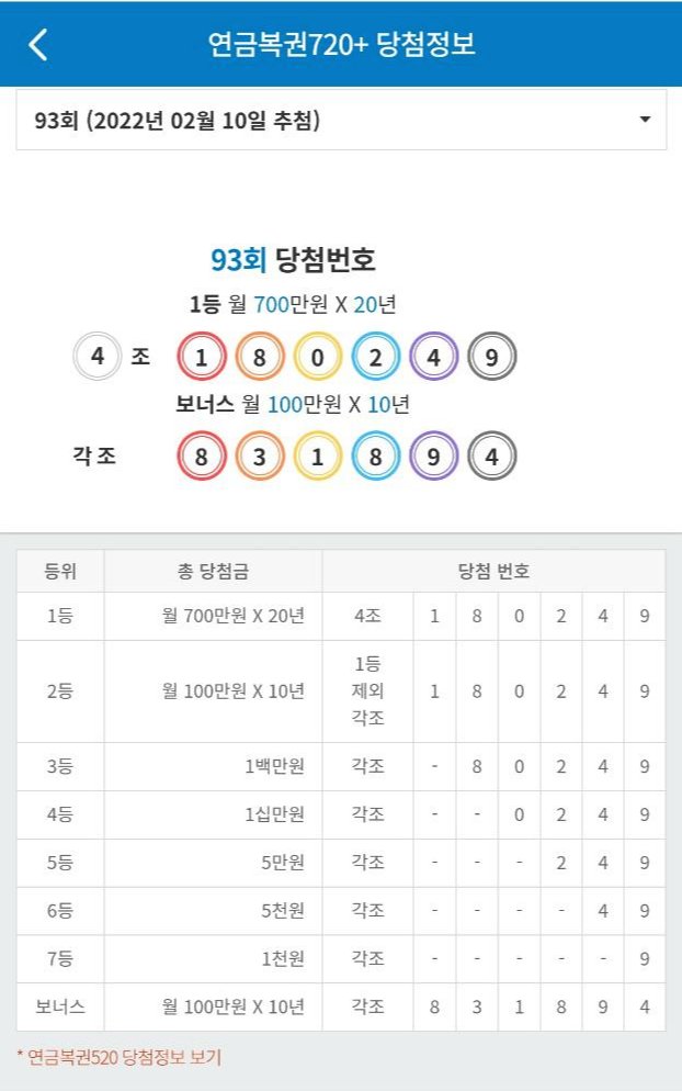 TimeFor_Free's tweet image. 연금복권 720+ 93회 당첨정보(2022년 2월10일 추첨) dlvr.it/TBhBRK