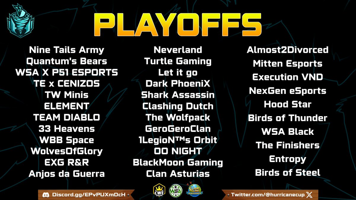 Congratulations to the top teams who have made it past the group stages and into the playoffs of Hurricane Cup Season 4!

From hundreds of teams down to the final 64 teams! Who will emerge victorious? Matches start soon so stay tuned!

#HurricaneOnTop | #ClashofClans