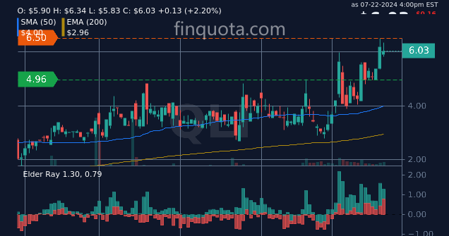 alieGotha's tweet photo. Do stock prices ever accidentally hit the snooze button and oversleep the opening bell?
Source: https://t.co/zT2as1Jdiz
#StockTrading #FinancialNews #StockMarketPerformance #StockAnalysis #stockprice #holding https://t.co/mBQYmdSm4s