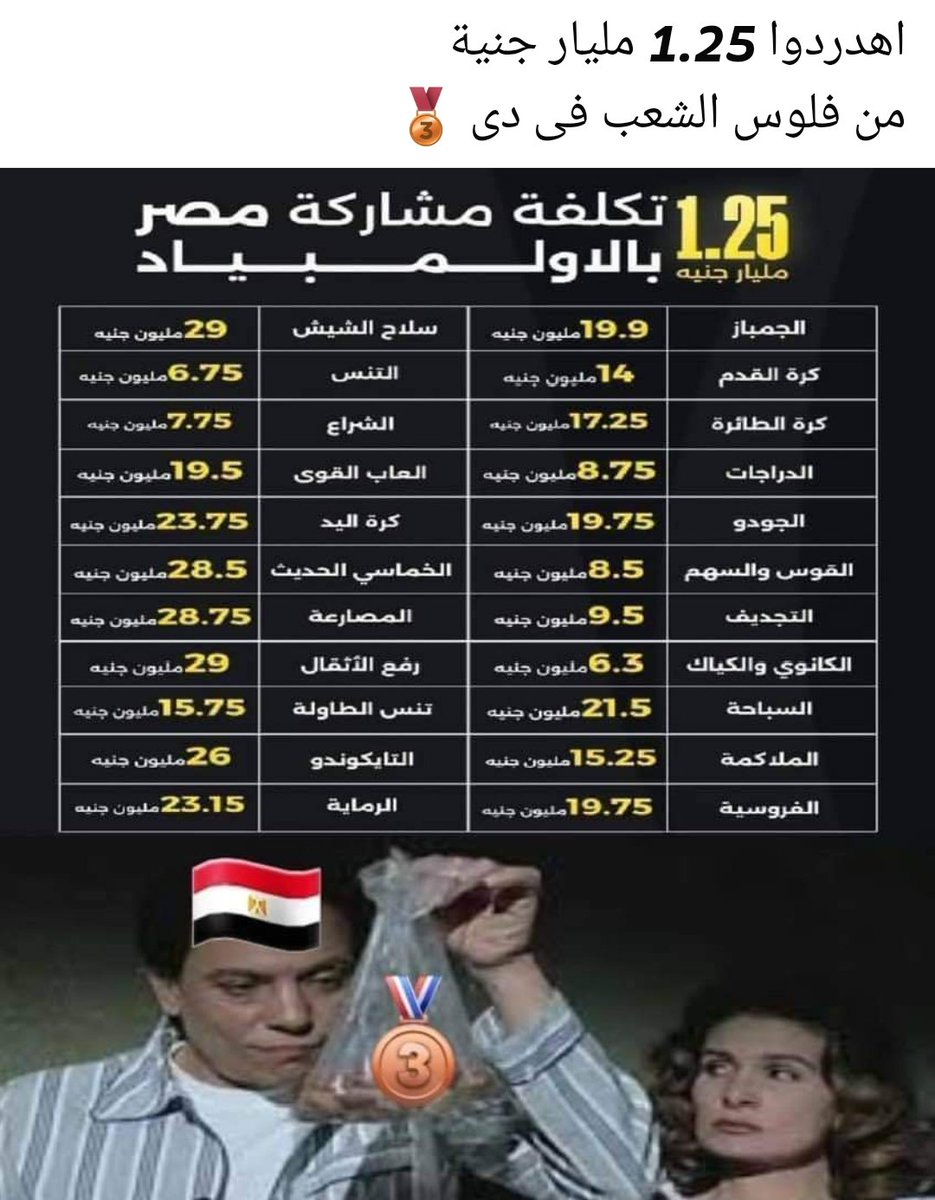 AndrewSBSM's tweet photo. @MohamedSami_7 المصاريف الرسمية https://t.co/EWqEjTeGGP