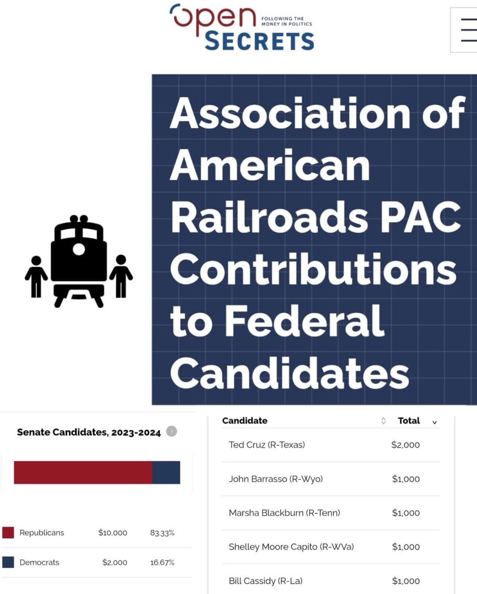 Hmmmm how will this influence any substantial federal rail safety legislation? #trainsafety #copolitics