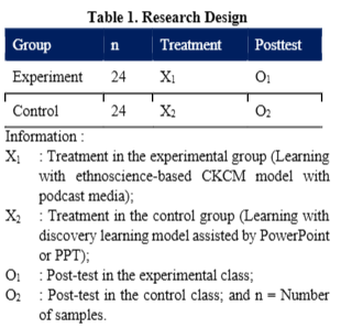 IJOLAE_Journal's tweet photo. Fatihatussa’adah, Ira, dkk. “#FosteringCollaboration and #EnhancingStudent Learning Achievement through the Integration of #Ethnoscience in the Common Knowledge Construction Model with Podcast Media.”IJOLAE, vol. 6, no. 3, Juni 2024, hlm. 295–314. https://t.co/uamfxrCCUG. https://t.co/X4eOS3T5sx