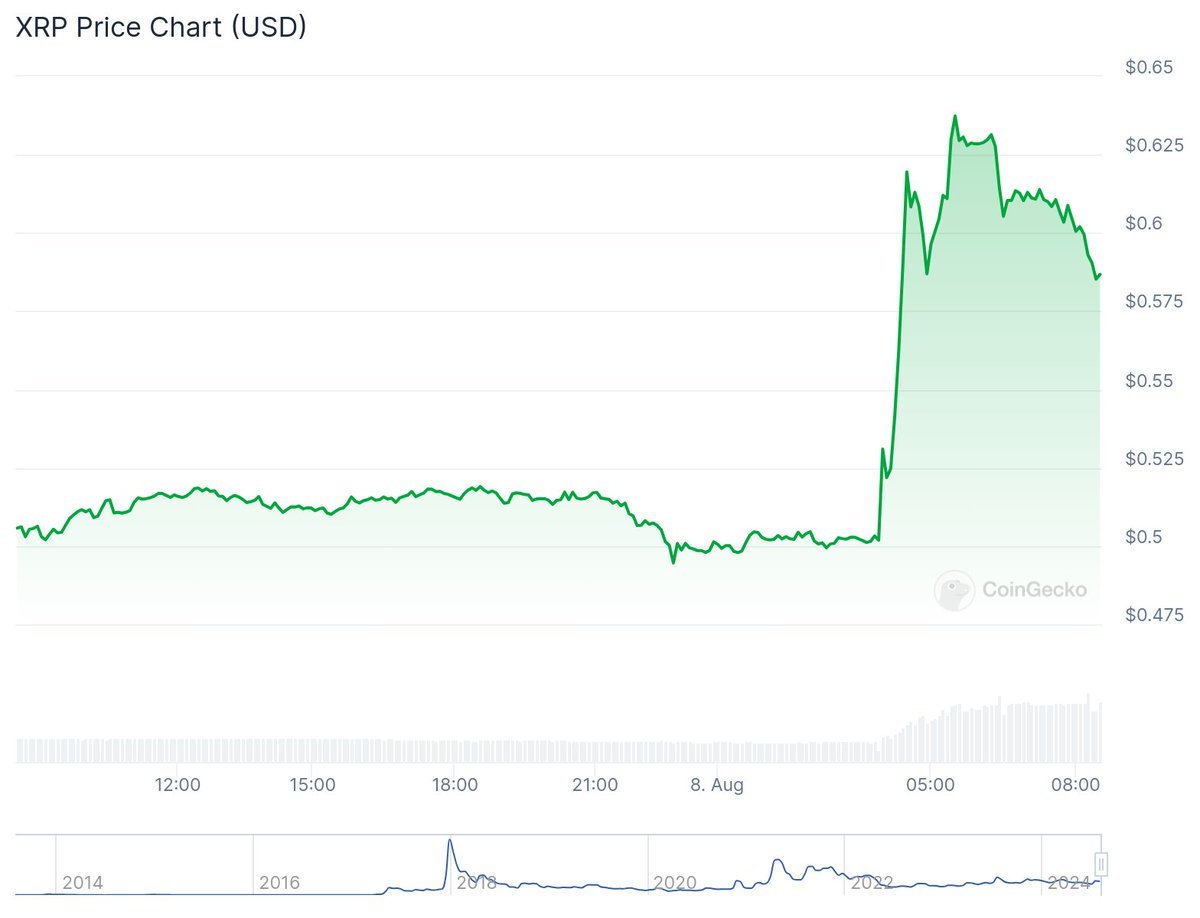 코인사이츠 | Coinsights tweet media