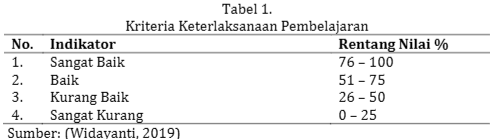 JPIS_Journal's tweet photo. Sari, Septika Liaini. “#PENERAPANMODEL #PEMBELAJARANKANCING GEMERINCING UNTUK PEMERATAAN KEAKTIFAN SISWA KELAS IX MATA PELAJARAN IPS DI SMPN 11 MALANG.” Jurnal Pendidikan Ilmu Sosial, vol. 30, no. 1, Juni 2020, hlm. 1–10. https://t.co/Q3tbecB27y, https://t.co/M3tvIzCW6z. https://t.co/HbooPfNt1v